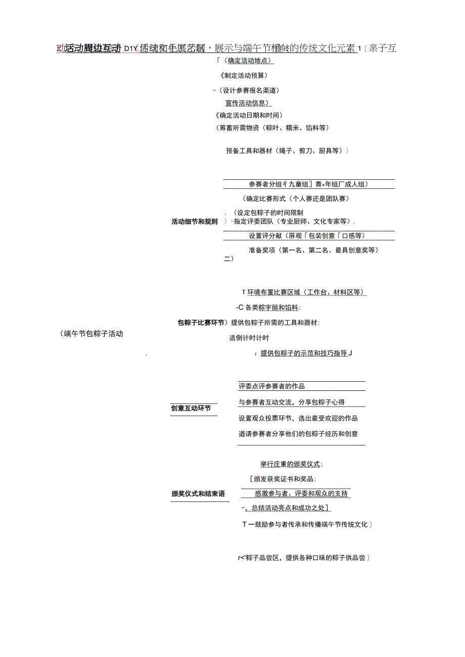 端午节包粽子比赛活动流程图.docx_第1页