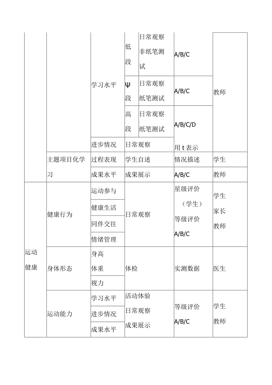 小学生综合评价体系及评定办法.docx_第2页