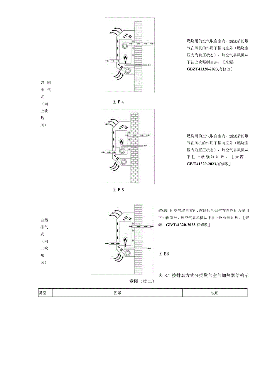 按排烟方式分类燃气空气加热器结构示意图家用燃气空气加热器安装技术要求.docx_第2页