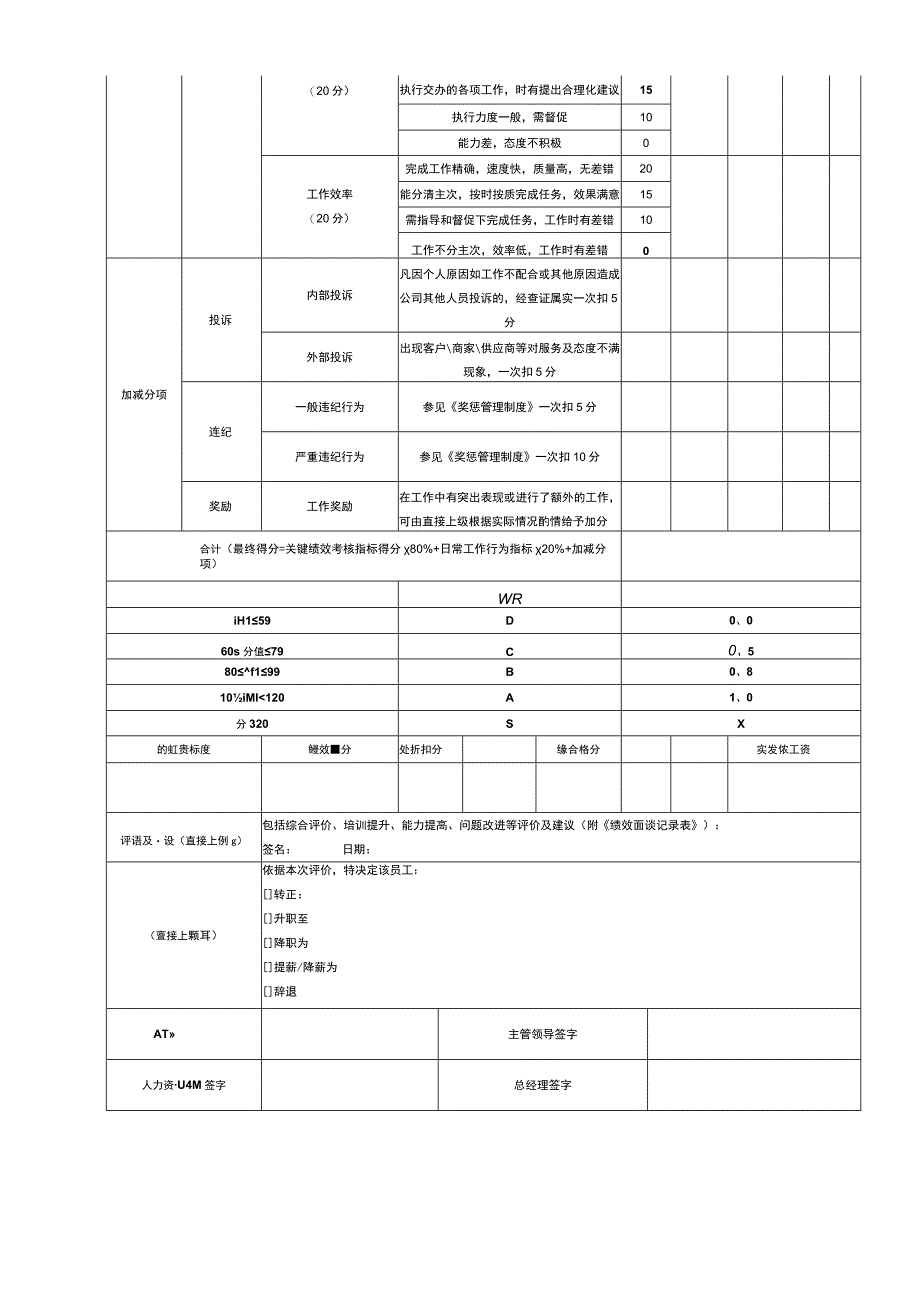 电商带货主播绩效考核指标表.docx_第2页