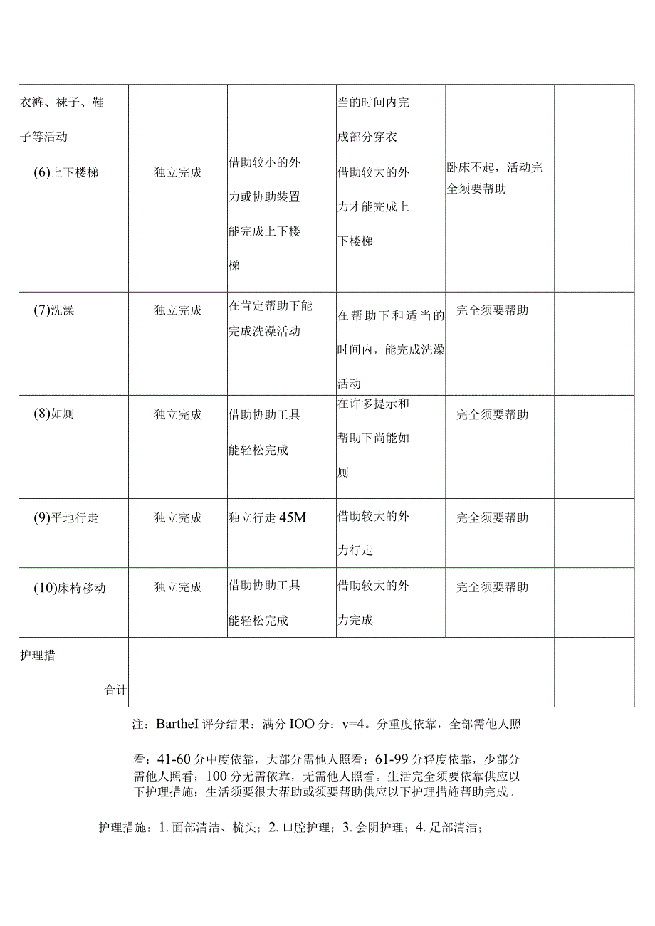 生活自理能力评估表.docx_第2页