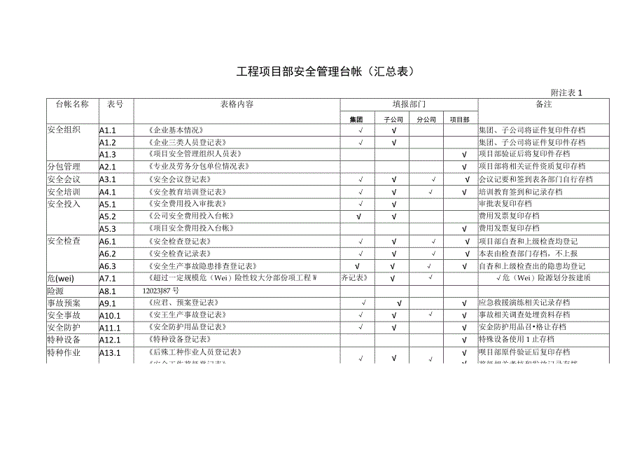 安全生产管理台帐表格.docx_第1页