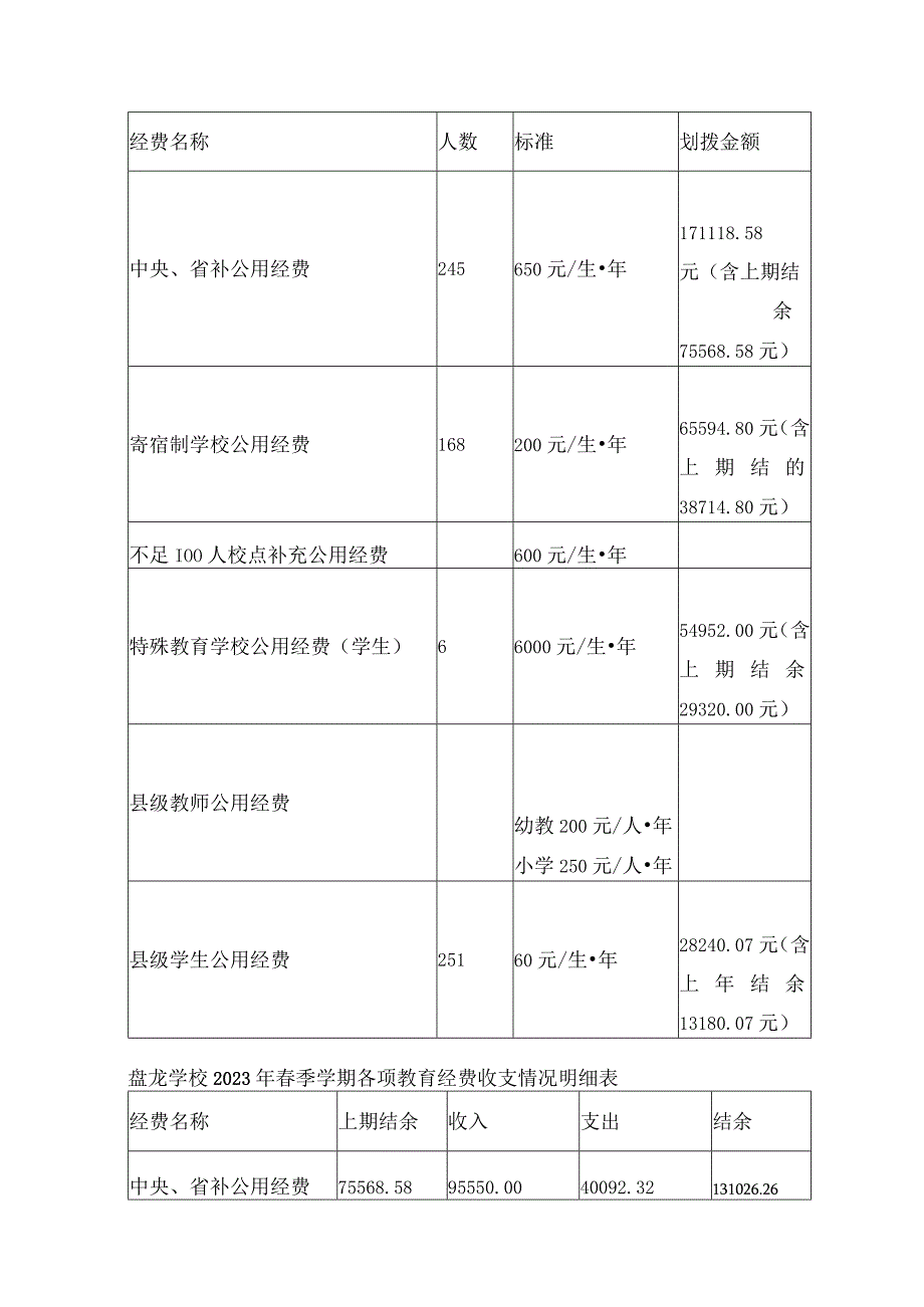 盘龙小学2023年春经费审计报告1.docx_第2页