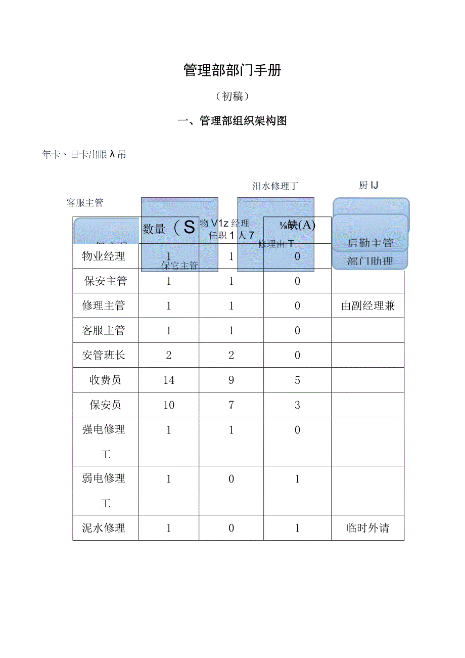 管理部职责及工作流程.docx_第1页