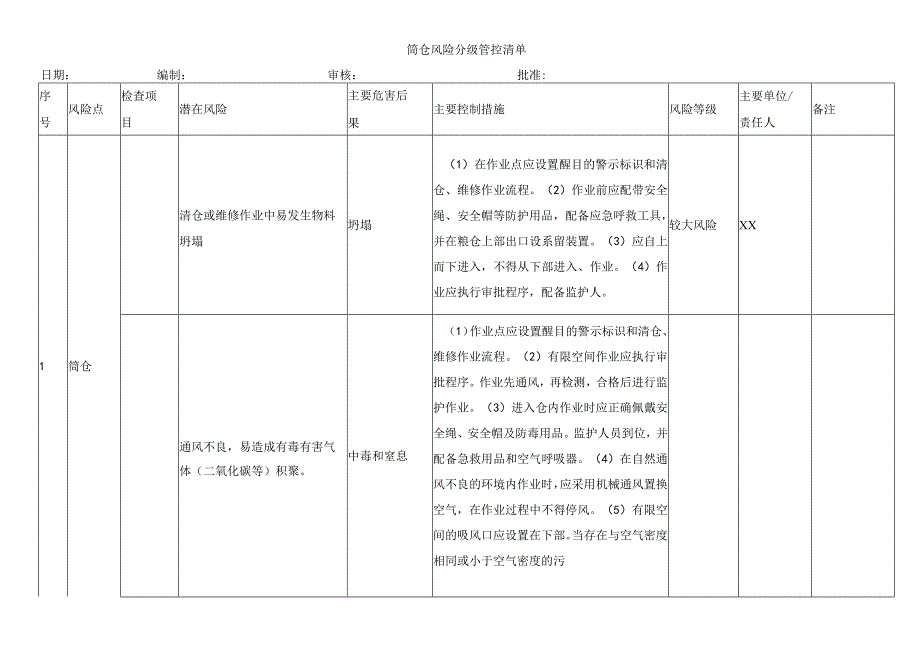 筒仓风险分级管控清单.docx_第1页