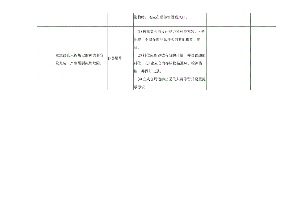 筒仓风险分级管控清单.docx_第2页