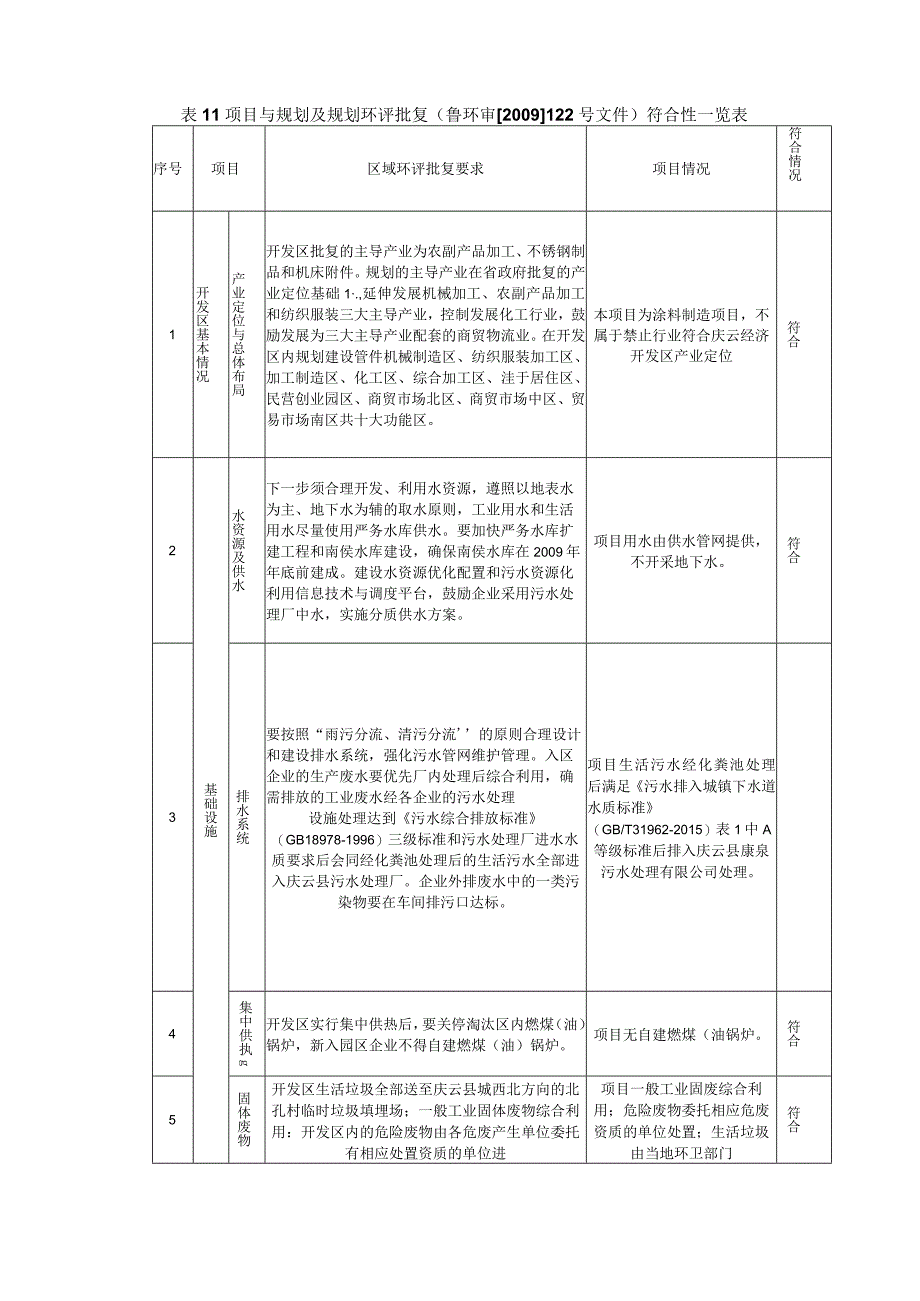 年产6千吨环氧防腐粉末项目环评报告表.docx_第3页