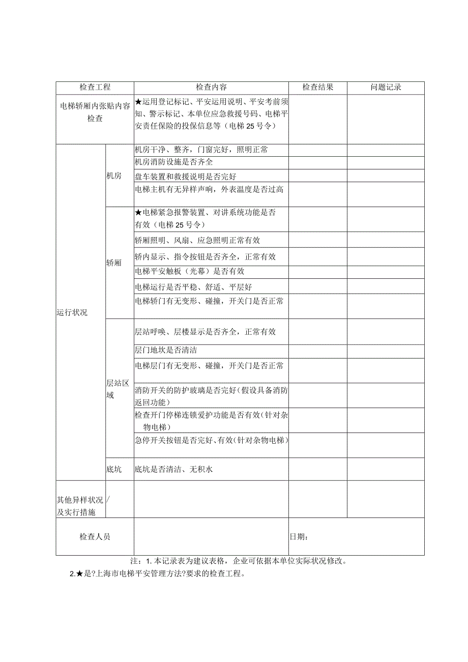 电梯日常巡视检查记录表.docx_第2页