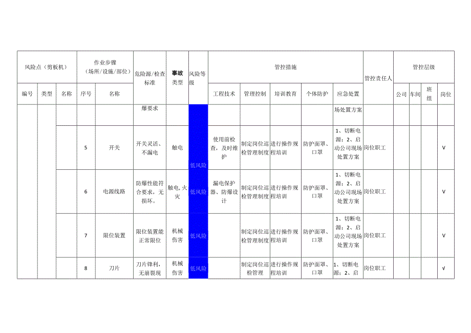 新材料科技有限公司剪板机安全风险分级管控清单.docx_第2页