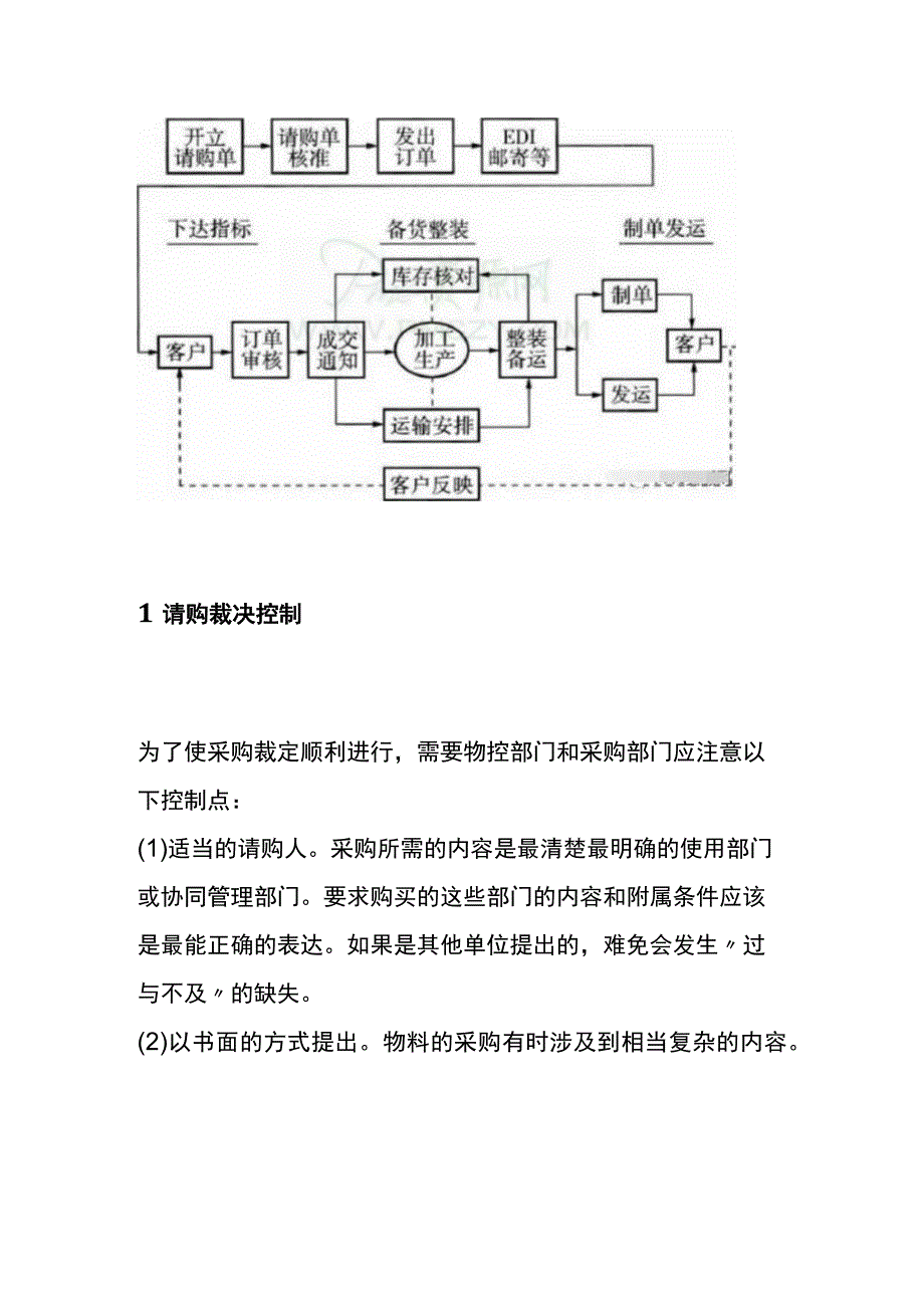 工厂缩短物料订购时间的作业管理办法.docx_第2页