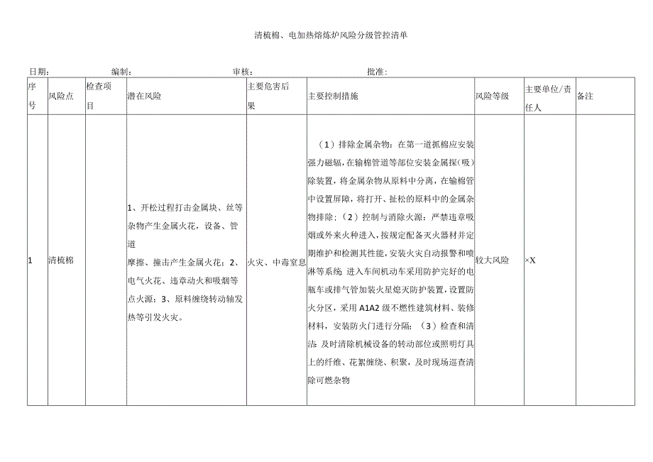 清梳棉电加热熔炼炉风险分级管控清单.docx_第1页