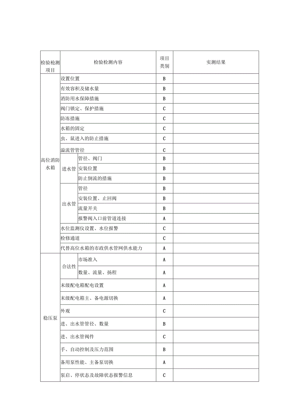 消防工程—雨淋灭火系统检验检测模板.docx_第3页