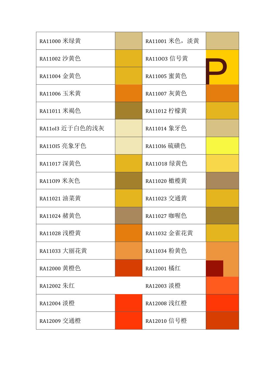 泵阀喷涂RAL颜色对照表.docx_第1页