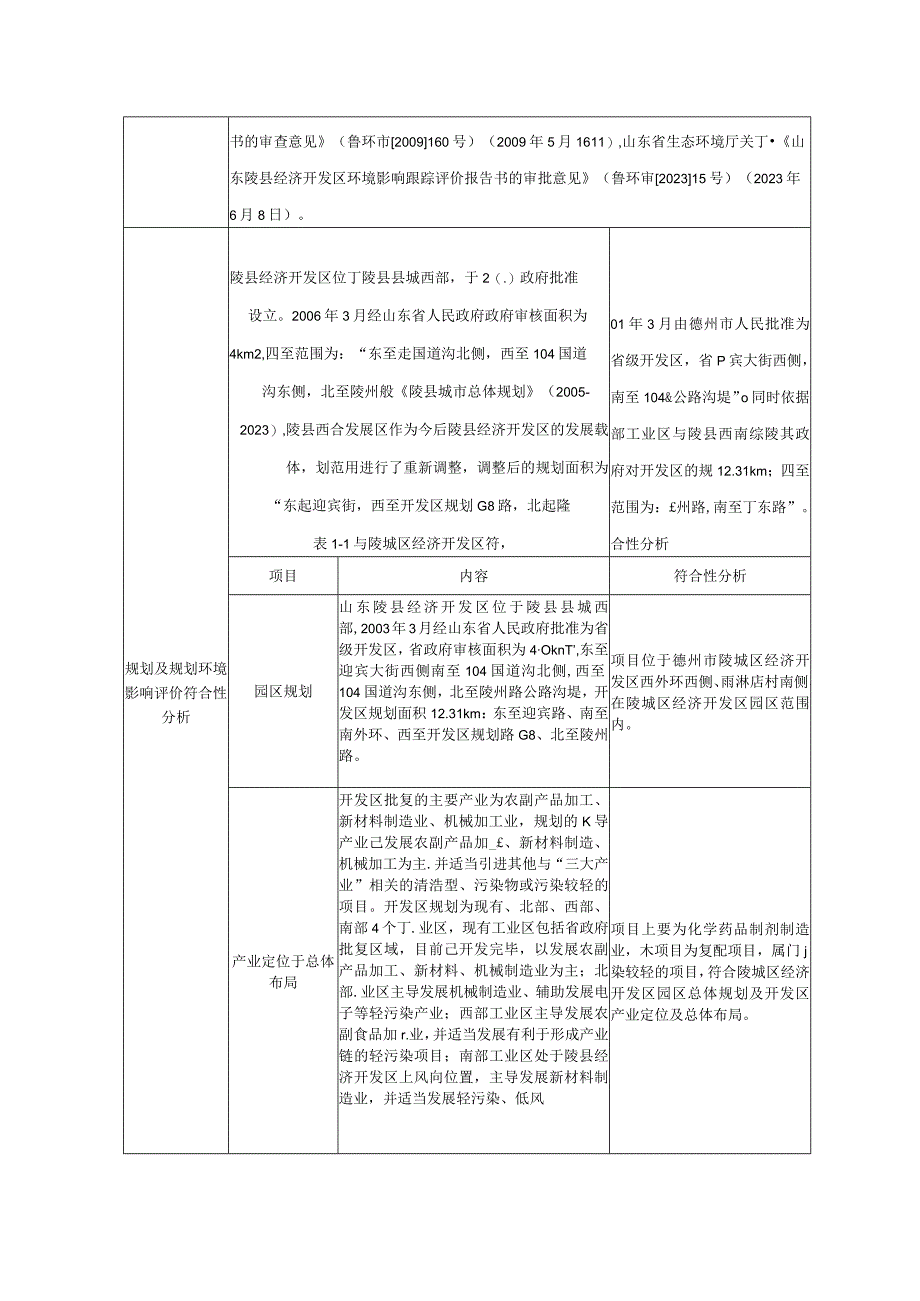 年产片剂10亿片散剂2000万袋固体制剂二车间项目 环评报告表.docx_第2页