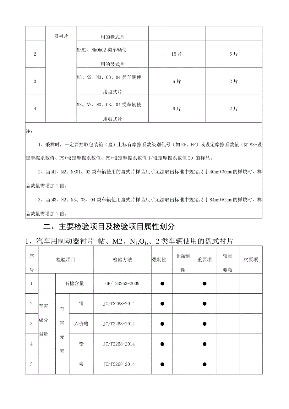 5佛山市汽车用制动器衬片产品质量监督抽查实施细则2023版.docx_第2页