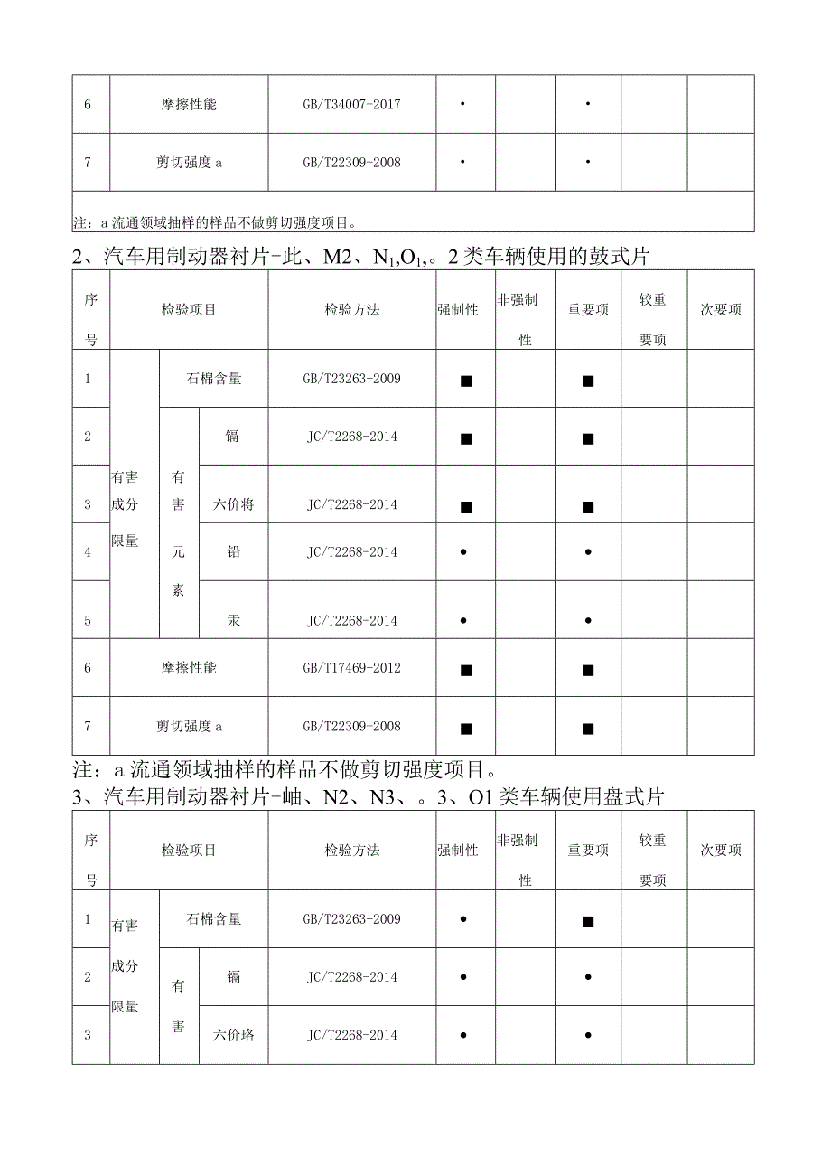 5佛山市汽车用制动器衬片产品质量监督抽查实施细则2023版.docx_第3页