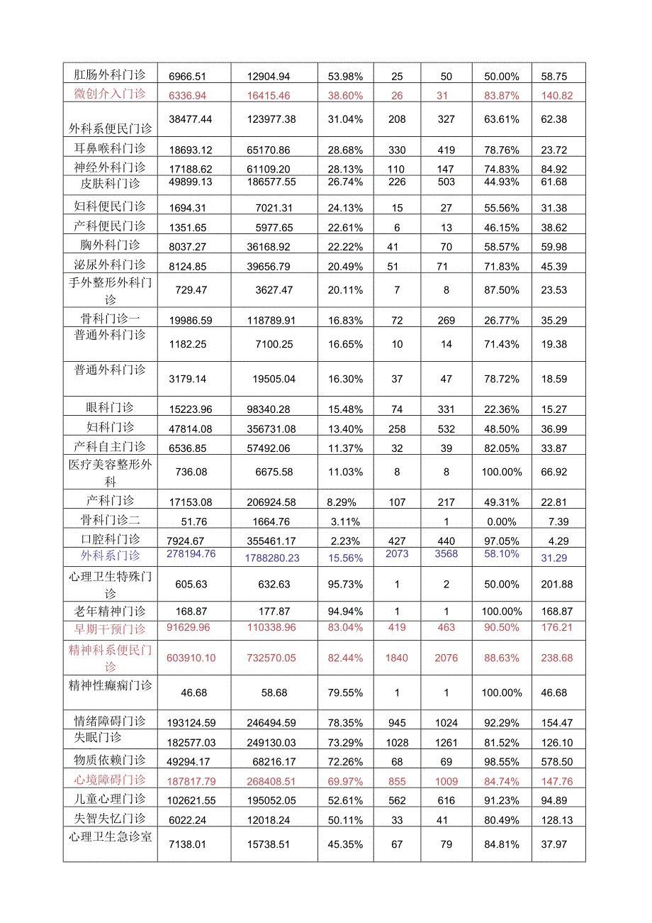 2023年5月门诊主要药事质控指标的通报模板.docx_第3页