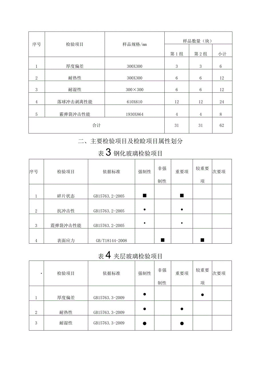 12佛山市建筑用玻璃产品质量监督抽查实施细则2023版.docx_第2页