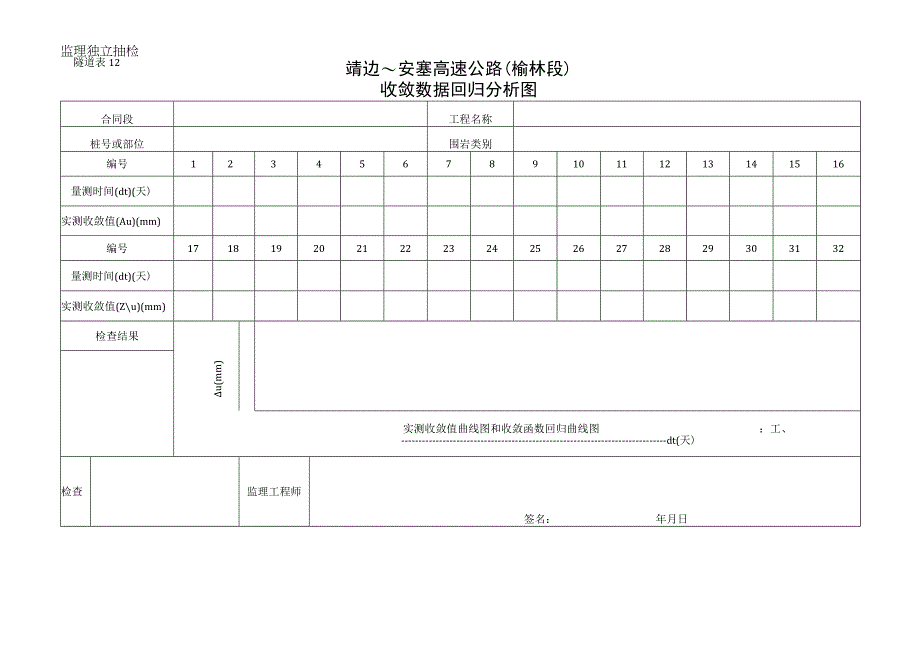 12 收敛数据回归分析图工程文档范本.docx_第1页