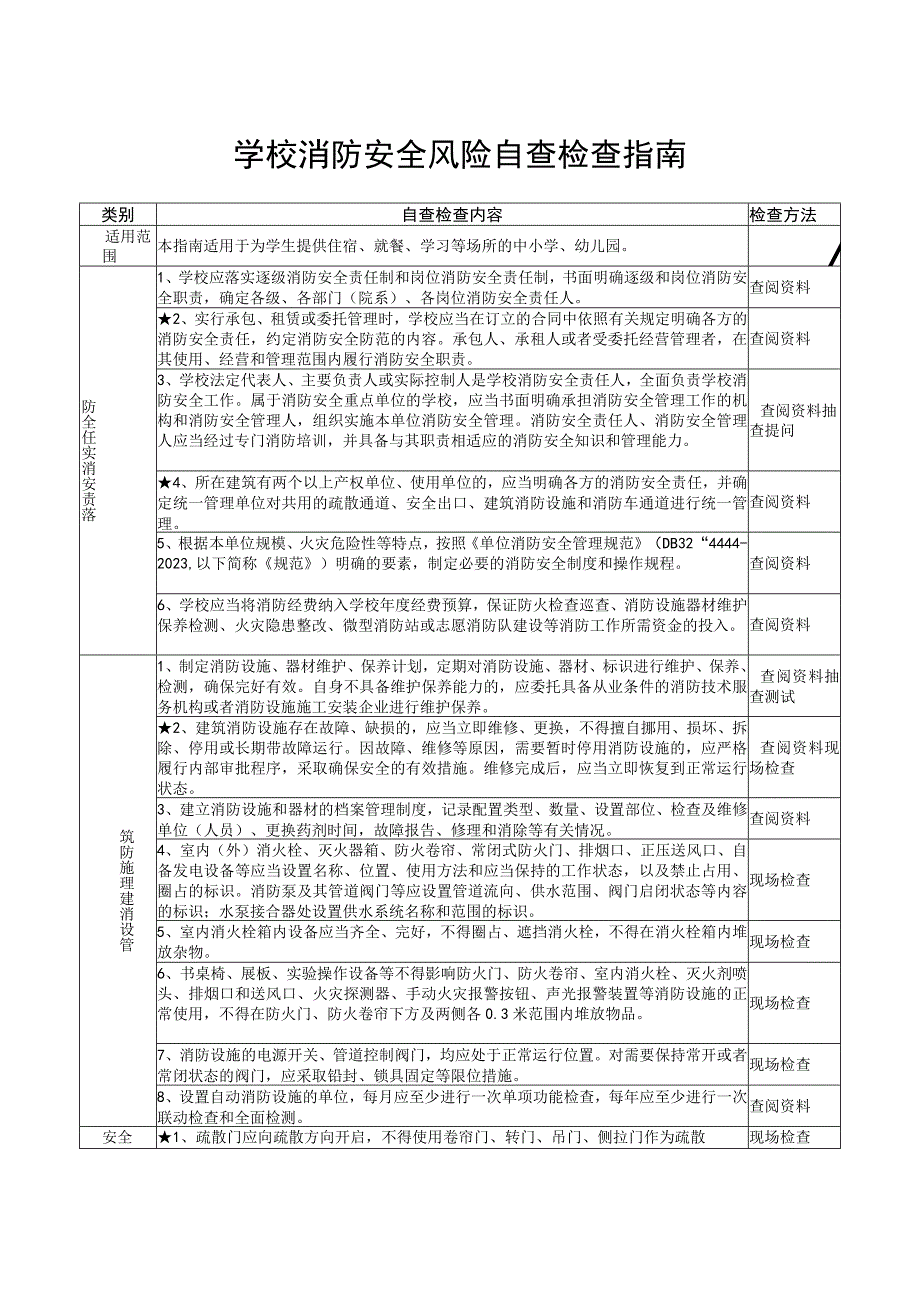 21类重点场所消防安全风险自查检查指南学校.docx_第1页