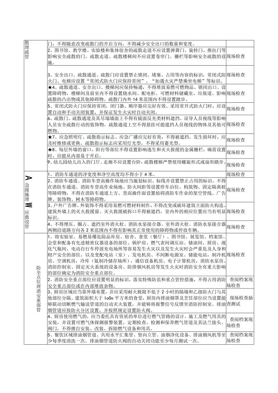 21类重点场所消防安全风险自查检查指南学校.docx_第2页