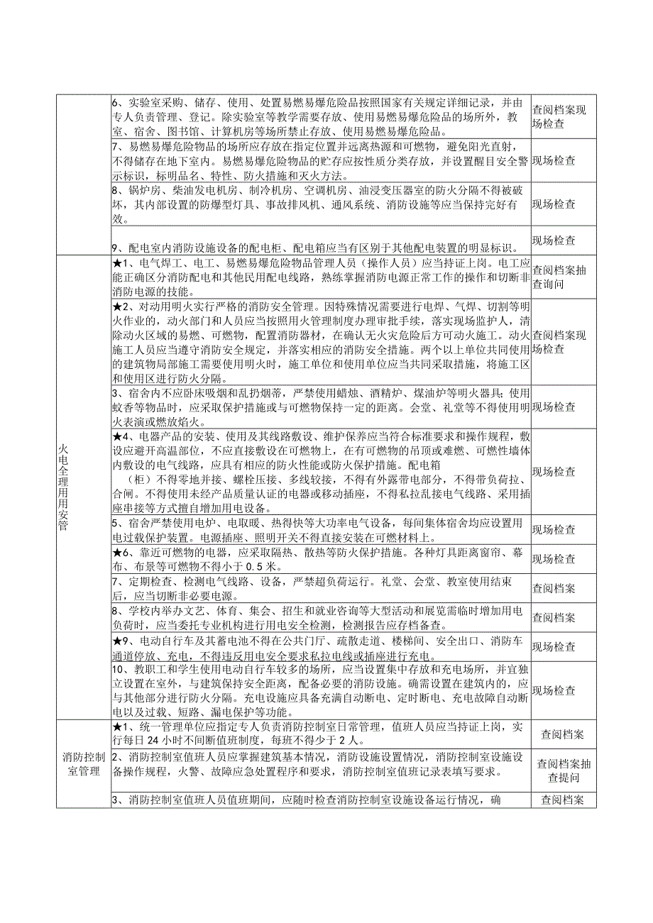 21类重点场所消防安全风险自查检查指南学校.docx_第3页