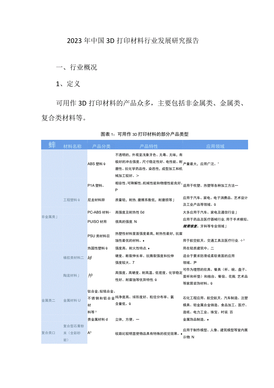 2023年中国3D打印材料行业发展研究报告.docx_第1页