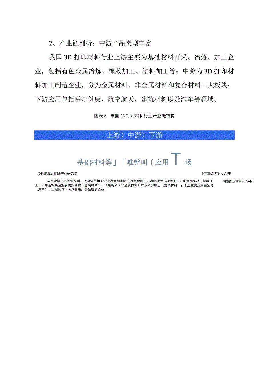 2023年中国3D打印材料行业发展研究报告.docx_第2页