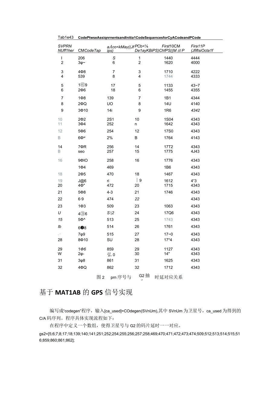 CA码生成原理及matlab程序实现.docx_第2页