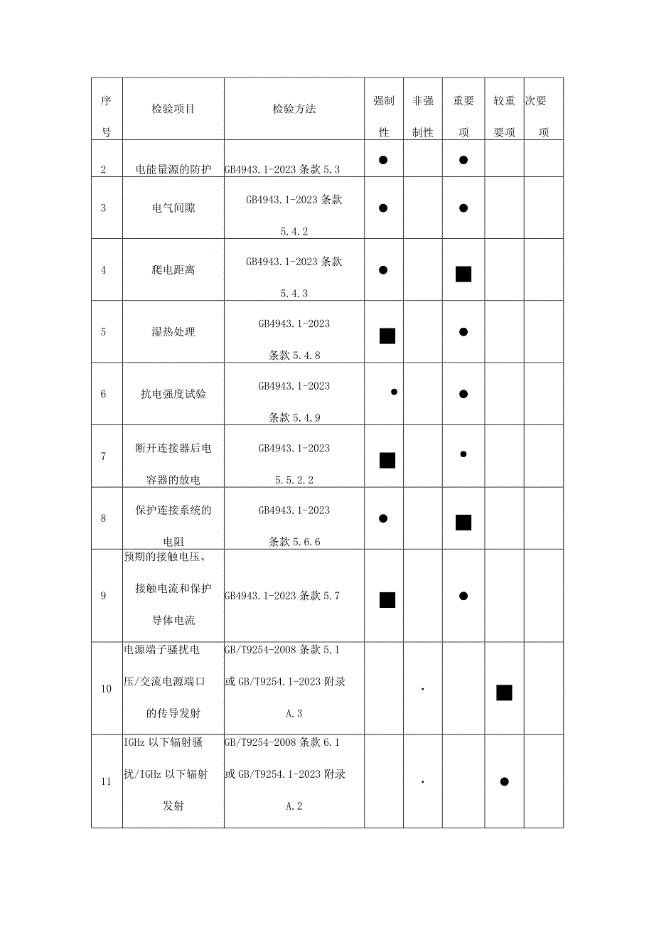 39佛山市智能终端产品质量监督抽查实施细则2023版.docx_第3页