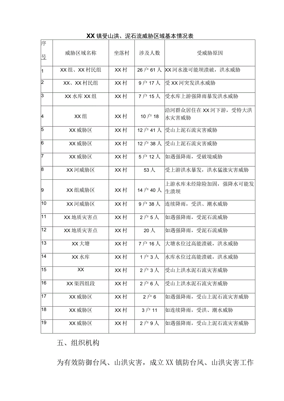 XX镇防台风和山洪灾害应急工作预案.docx_第3页