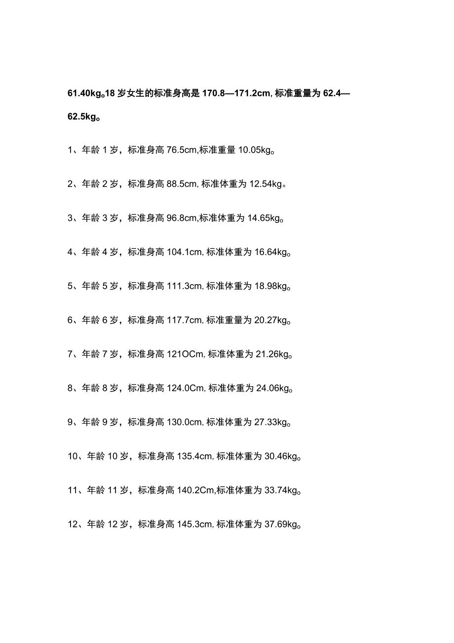 2023年成人标准体重表.docx_第1页