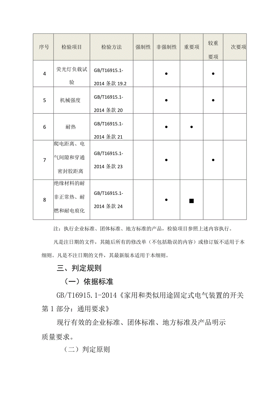 21佛山市家用和类似用途固定式电气装置的开关墙壁开关产品质量监督抽查实施细则2023版.docx_第2页