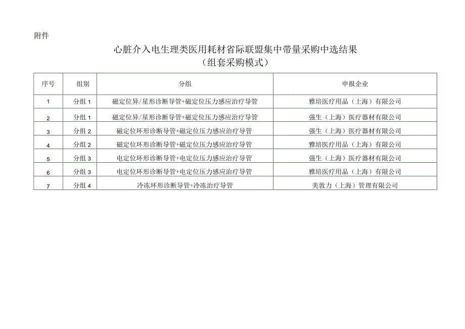 2023心脏介入电生理类医用耗材省际联盟集中带量采购中选结果pdf.docx_第1页