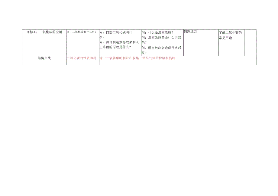 18空气2二氧化碳公开课教案教学设计课件资料.docx_第2页