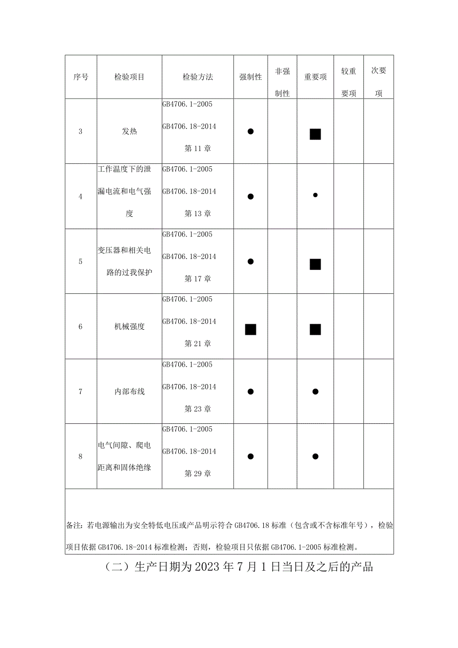 2佛山市电动自行车充电器产品质量监督抽查实施细则2023版.docx_第2页