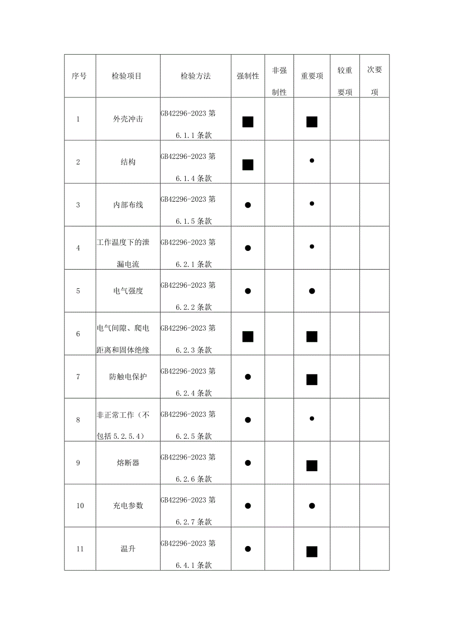 2佛山市电动自行车充电器产品质量监督抽查实施细则2023版.docx_第3页