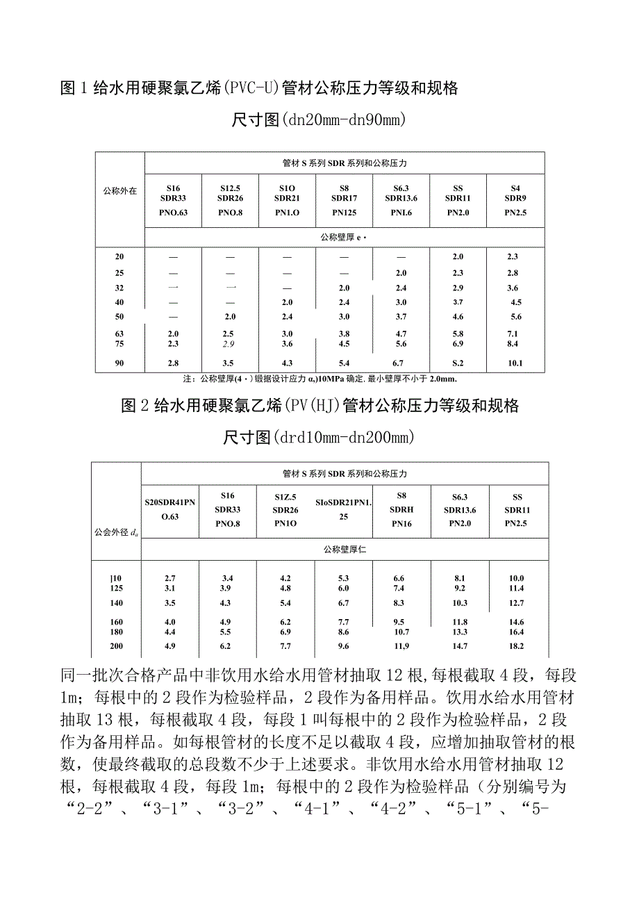 9佛山市塑料管材及管件产品质量监督抽查实施细则2023版.docx_第3页