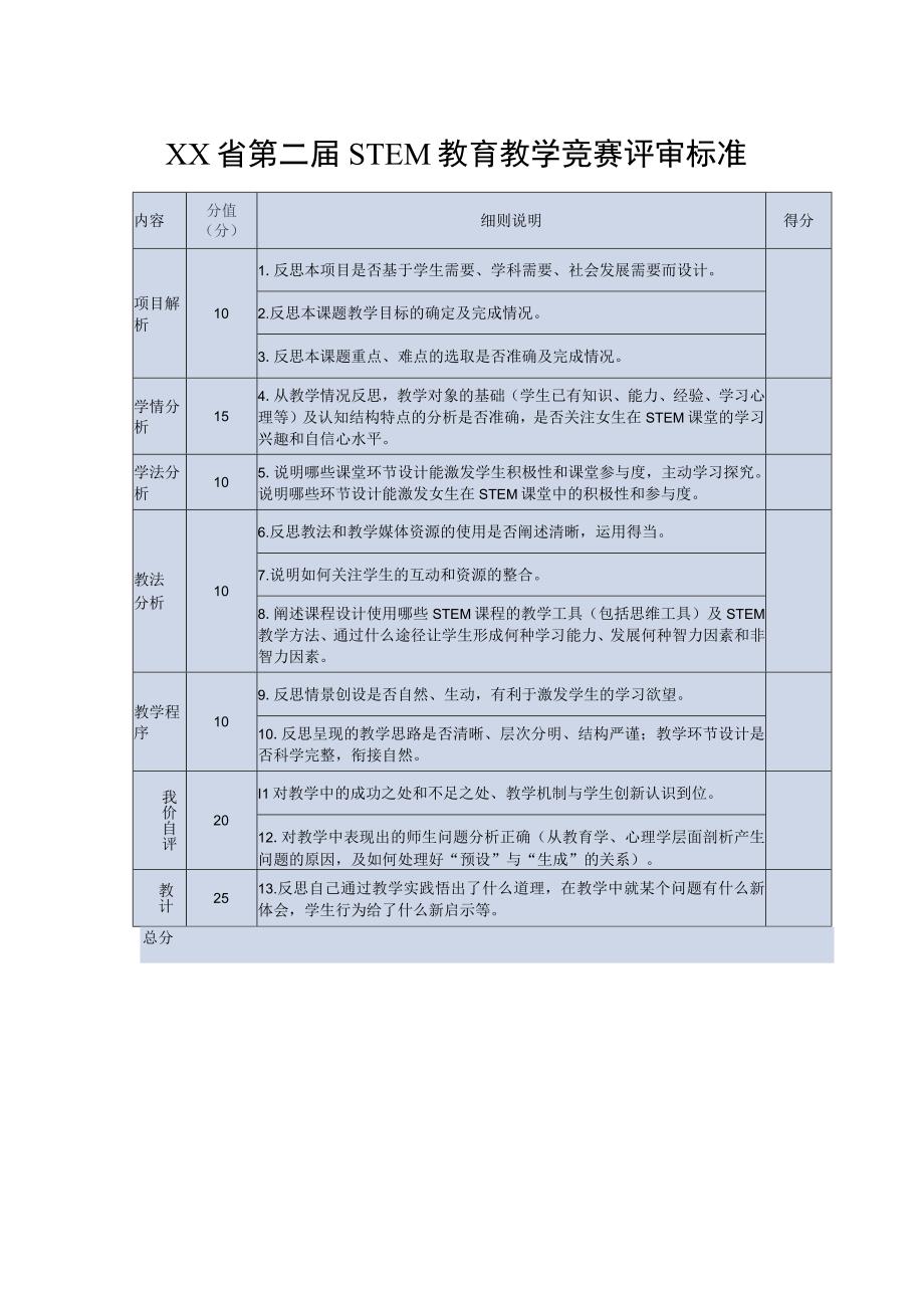 STEM教育教学竞赛评审标准.docx_第1页