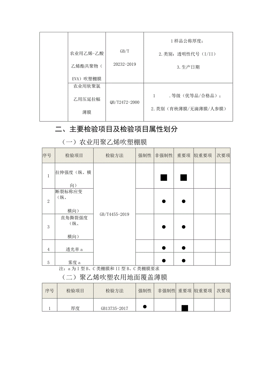 29佛山市农用薄膜农用地膜农用棚膜产品质量监督抽查实施细则2023版.docx_第2页