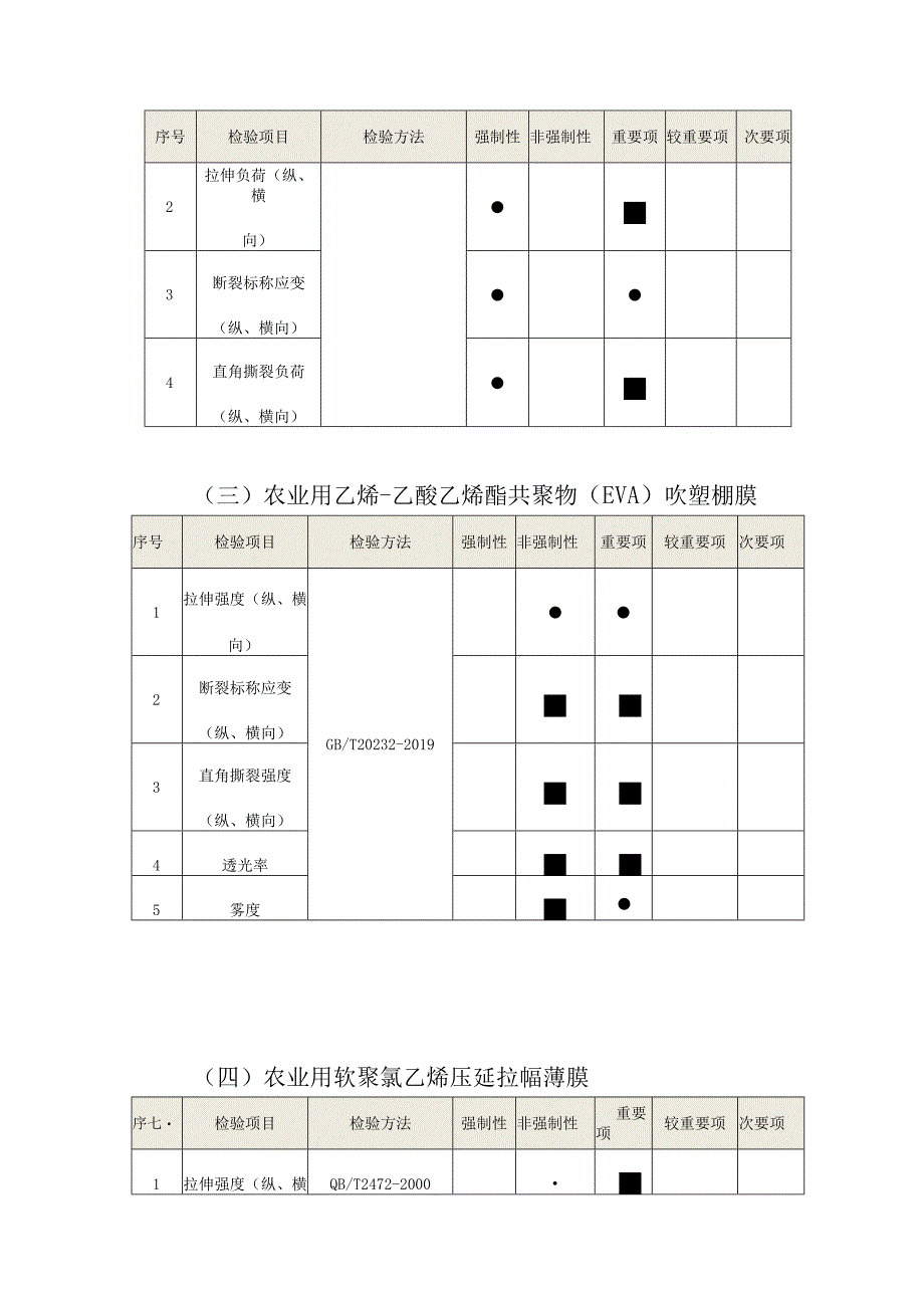 29佛山市农用薄膜农用地膜农用棚膜产品质量监督抽查实施细则2023版.docx_第3页