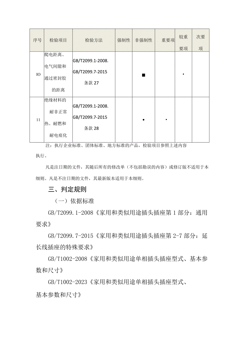 22佛山市延长线插座带电源适配器产品质量监督抽查实施细则2023版.docx_第3页