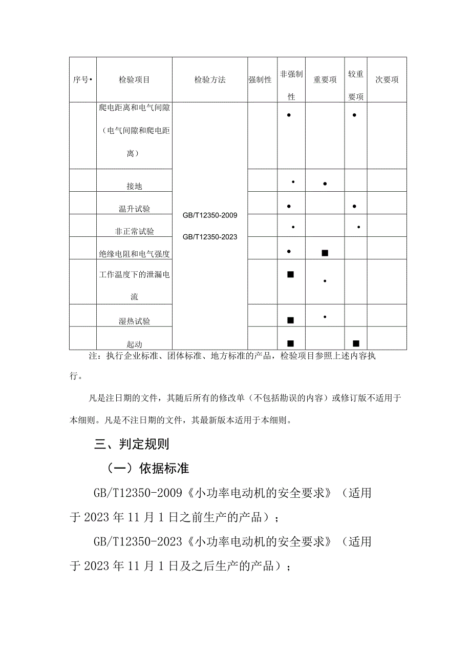 24佛山市小功率电动机产品质量监督抽查实施细则2023版.docx_第2页