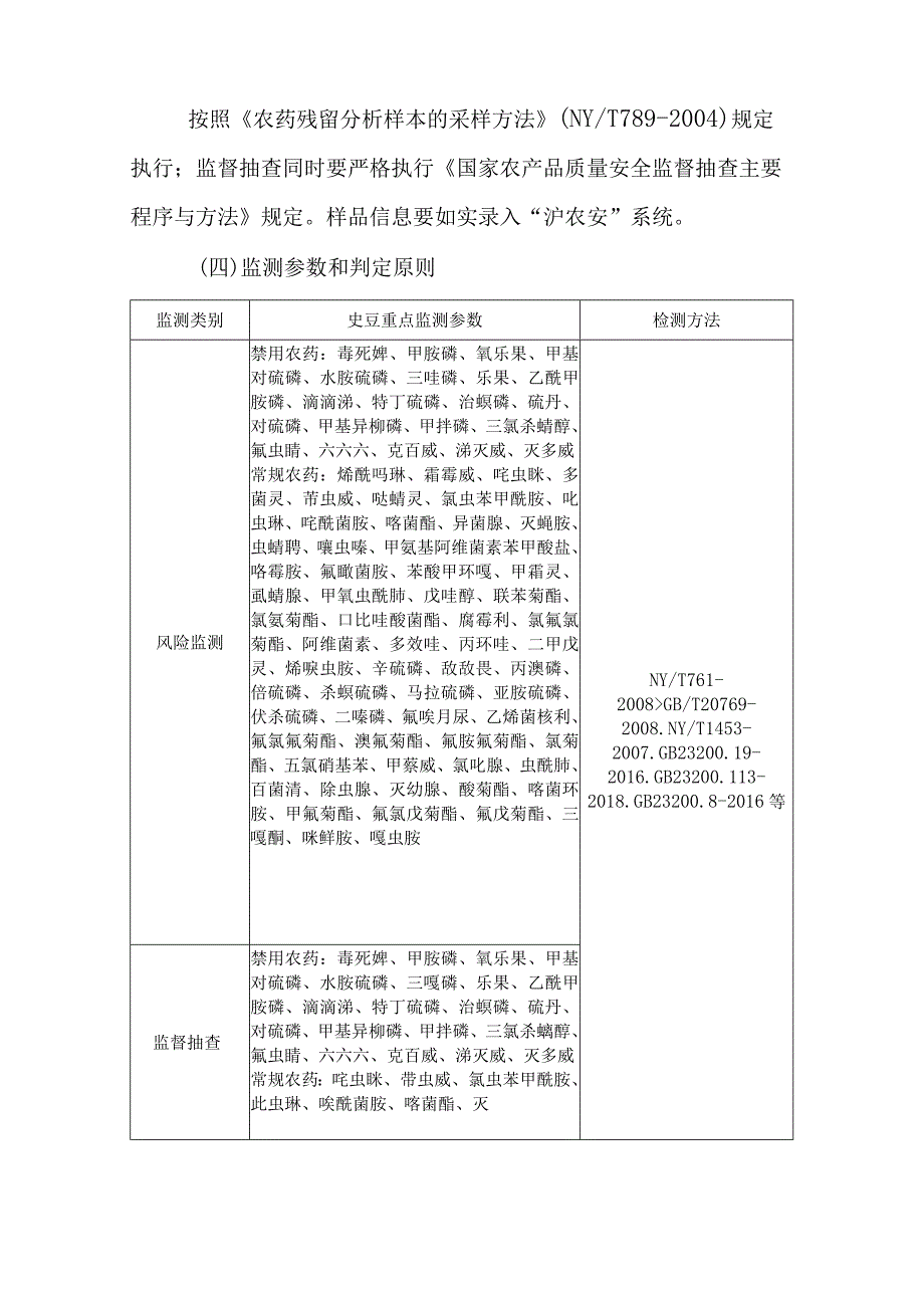 2023年市级豇豆质量安全专项监测监督抽查方案.docx_第2页