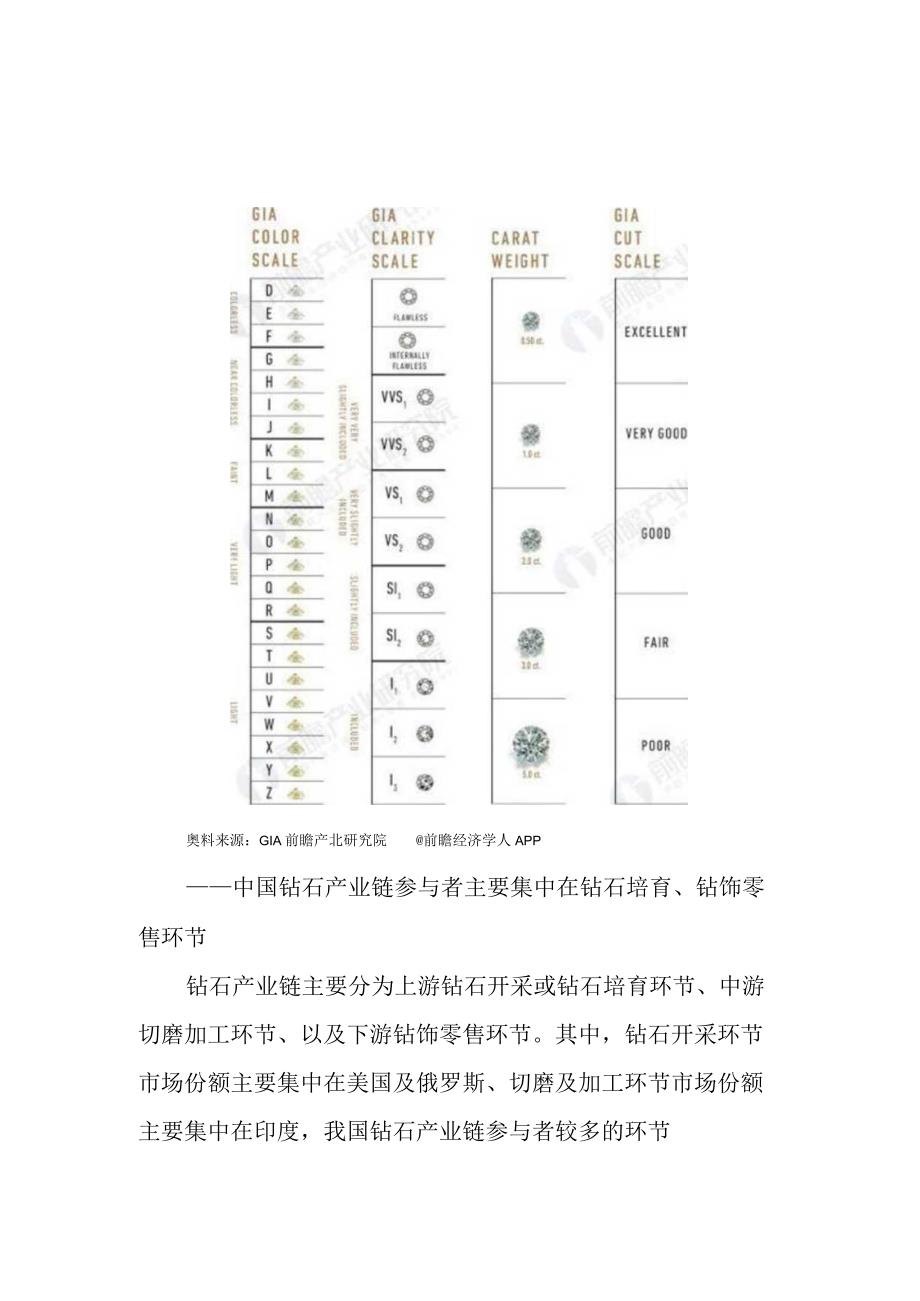 2023年中国钻石行业发展研究报告.docx_第2页