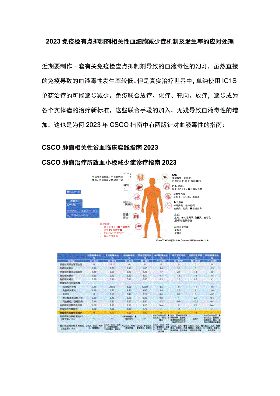 2023免疫检查点抑制剂相关性血细胞减少症机制及发生率的应对处理.docx_第1页