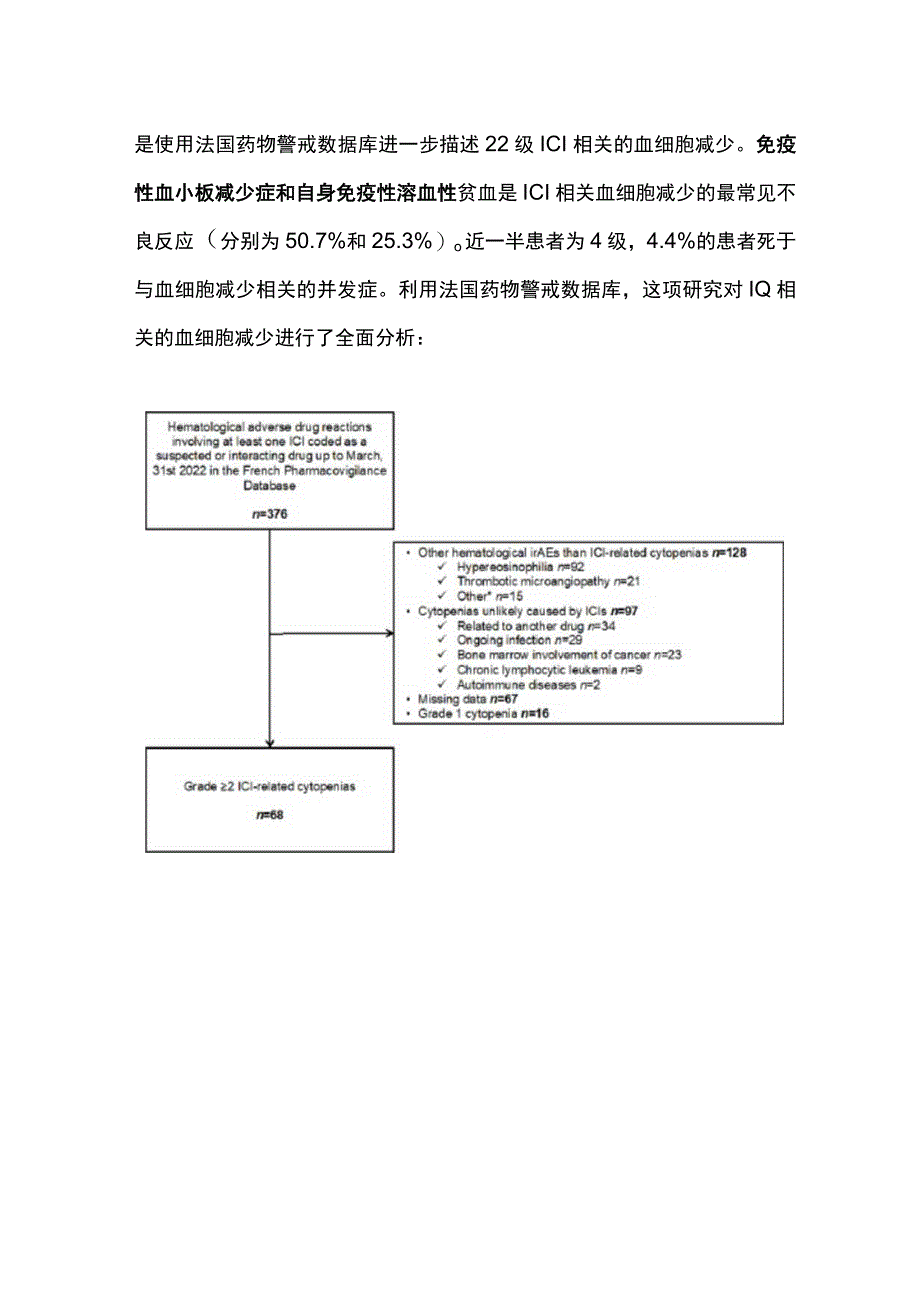 2023免疫检查点抑制剂相关性血细胞减少症机制及发生率的应对处理.docx_第3页