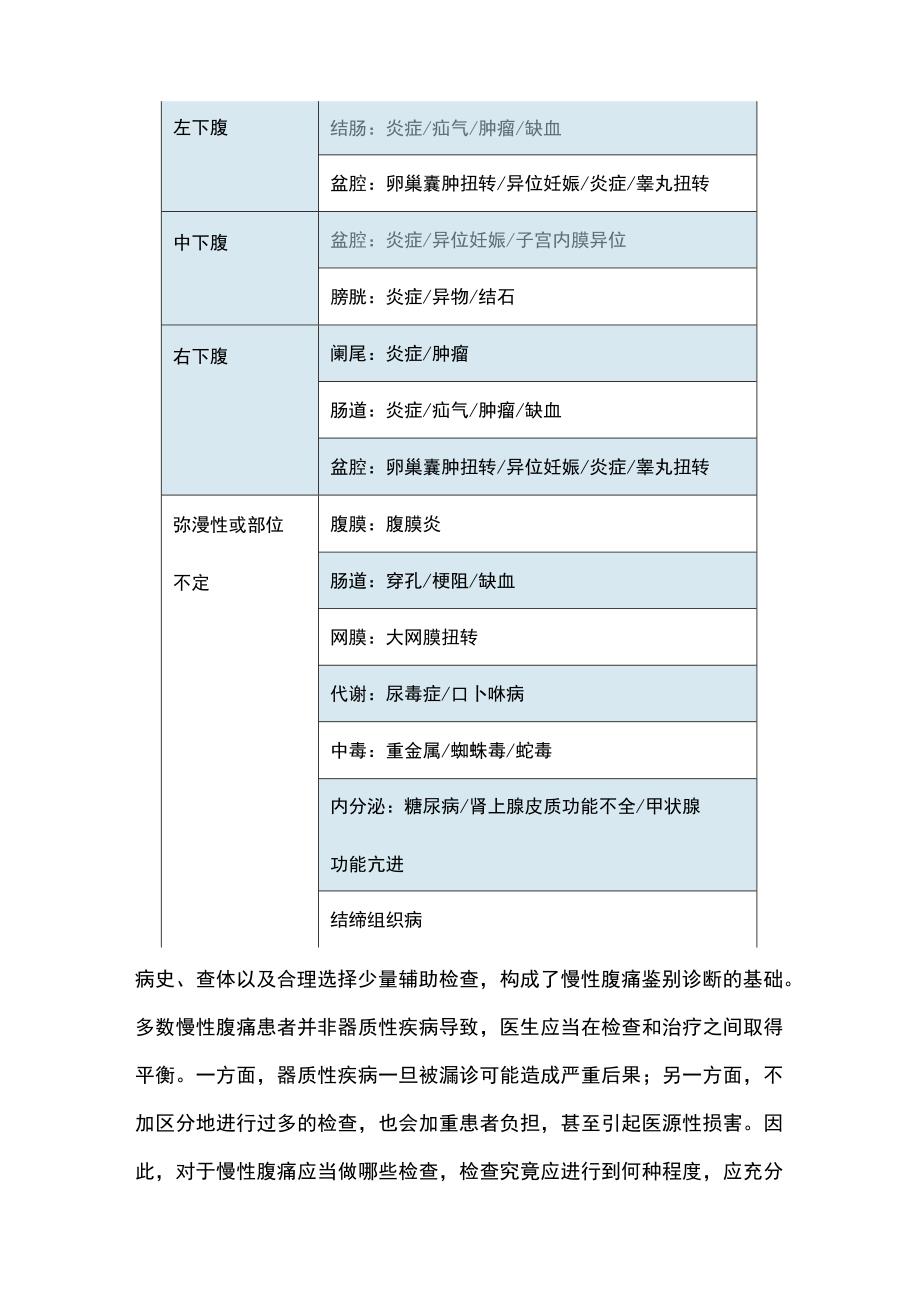 2023慢性腹痛诊疗.docx_第2页