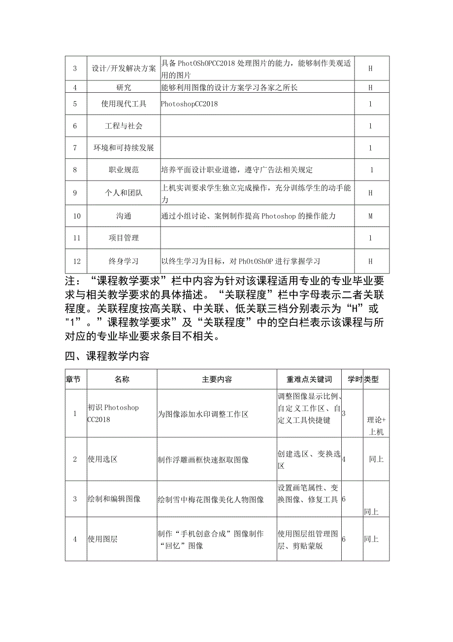 Photoshop图像处理立体化教程PhotoshopCC2018全彩微课版教学大纲.docx_第2页