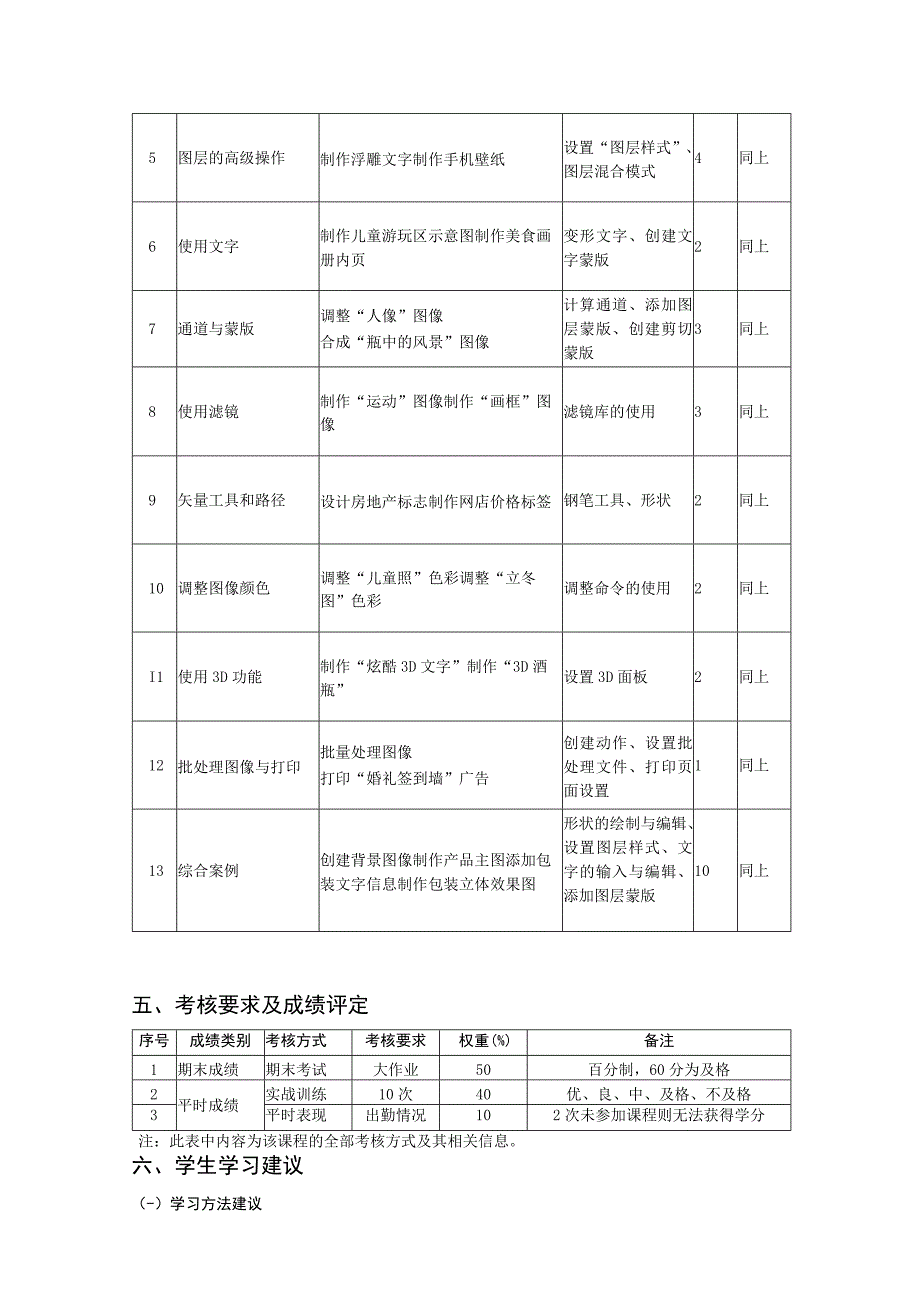 Photoshop图像处理立体化教程PhotoshopCC2018全彩微课版教学大纲.docx_第3页